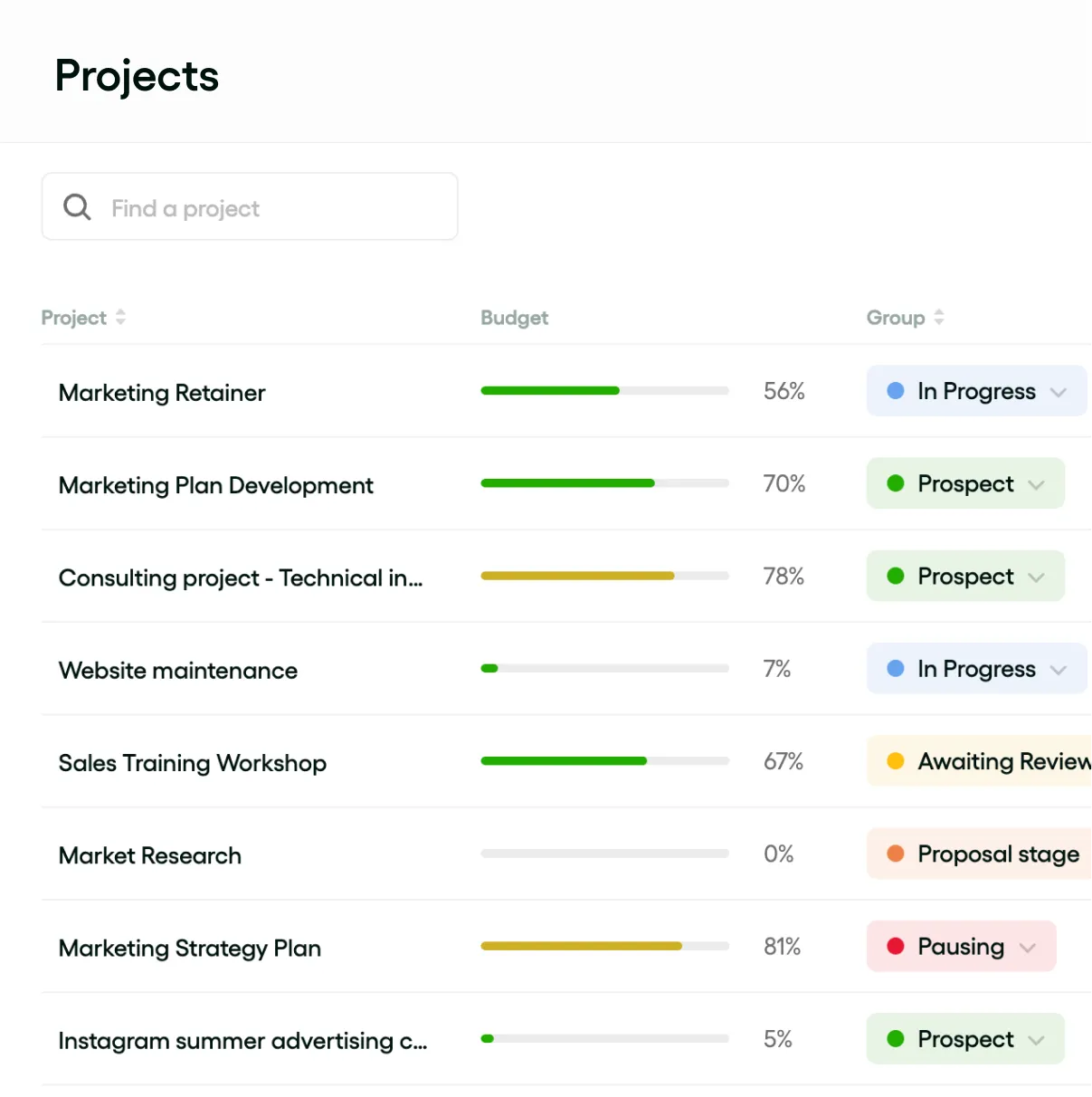 People Management